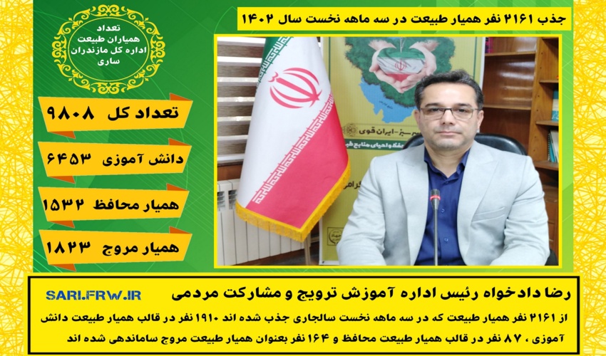  افزایش جذب همیار طبیعت  در سه ماه نخست امسال در مقایسه با سال گذشته